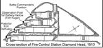Fire Control Cross-section